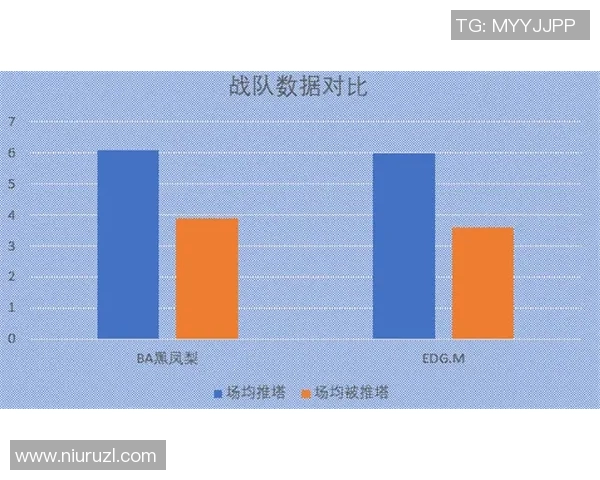 王者荣耀赛场EDG控制能力分析与得失总结探讨