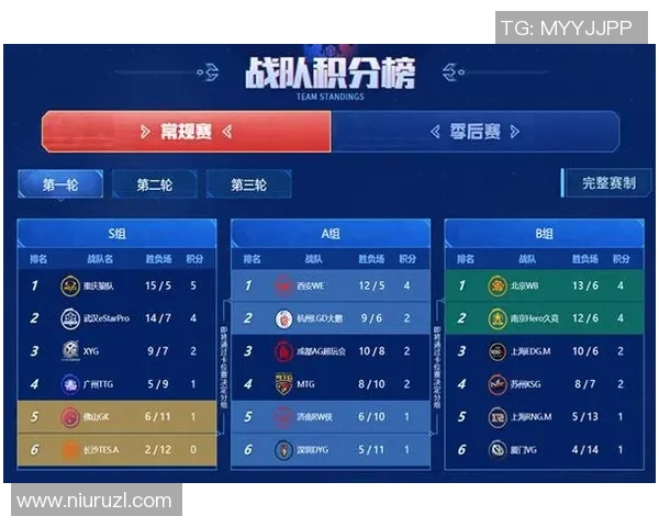电竞比分解析王者荣耀FPX战队的战术转型与未来展望
