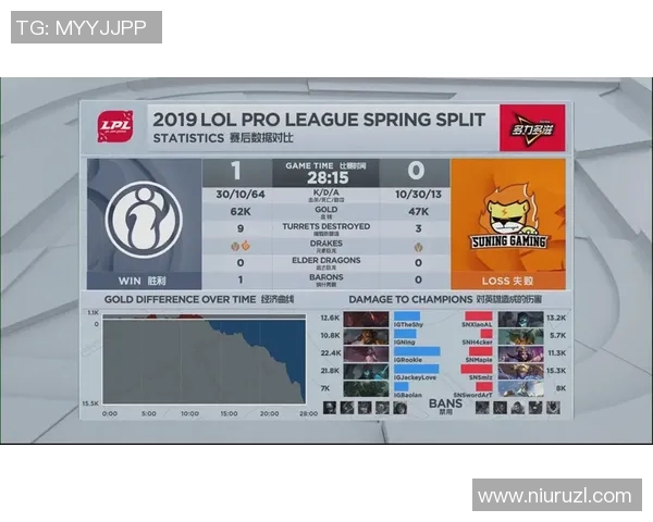 电竞比分赛后复盘分析FPX与IG的状态变化与表现对比