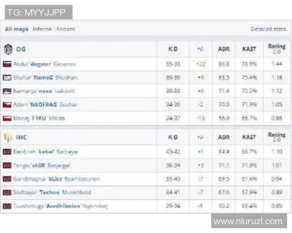 esports数据电竞比分CSGO新手必看意识提升技巧与实战指南