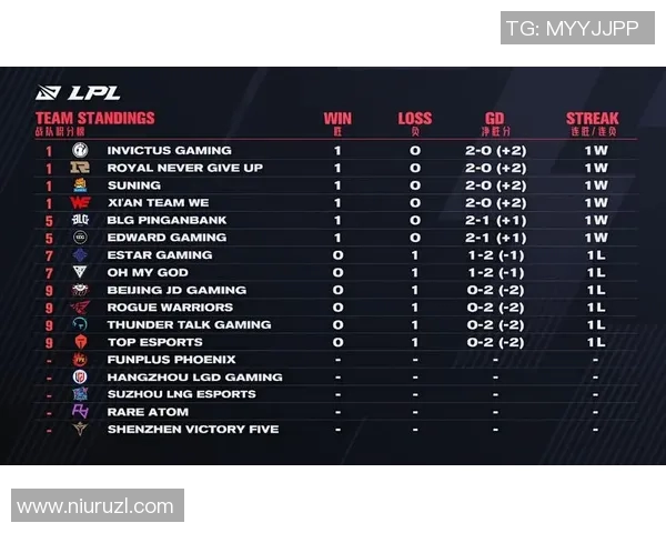 RNG在英雄联盟赛场上的反击策略与成效分析实时新闻
